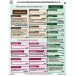 Организация обеспечения электробезопасности/ П3-ОРГМЕРЫ